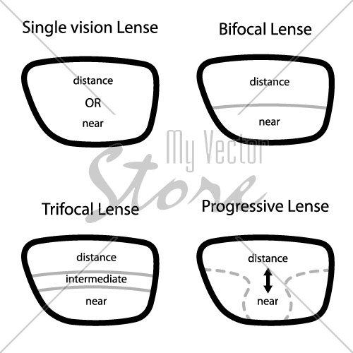 vector types of glasses lenses