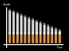 vector graph from cigarettes
